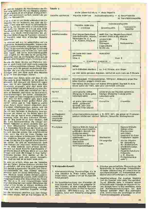 Vorschauseite 2: Transfusionskunde, Blutgruppenserologie und Immunhämatologie 6. Folge: Transfusionsreaktionen, (Fortsetzung)