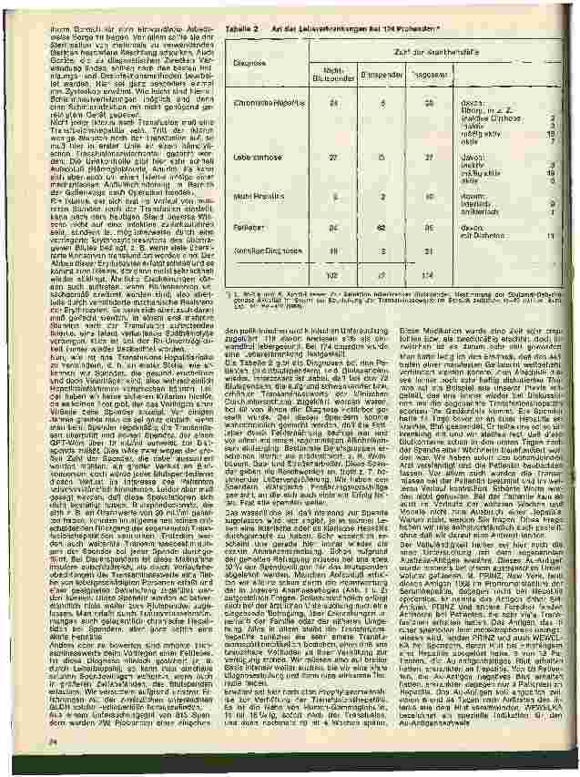 Vorschauseite 3: Transfusionskunde, Blutgruppenserologie und Immunhämatologie 6. Folge: Transfusionsreaktionen, (Fortsetzung)