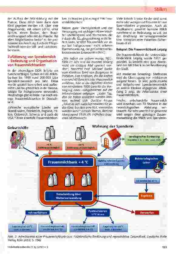 Vorschauseite 5: Erfolgreiches Stillmanagement in der Neonatologie