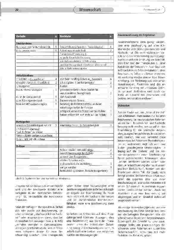 Vorschauseite 4: Rollatorbeschwerung zur Verbesserung der Gangqualität