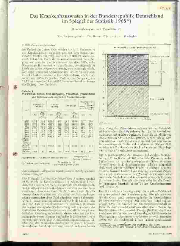 Vorschauseite 1: Das Krankenhauswesen in der BRD im Spiegel der Statistik 1968