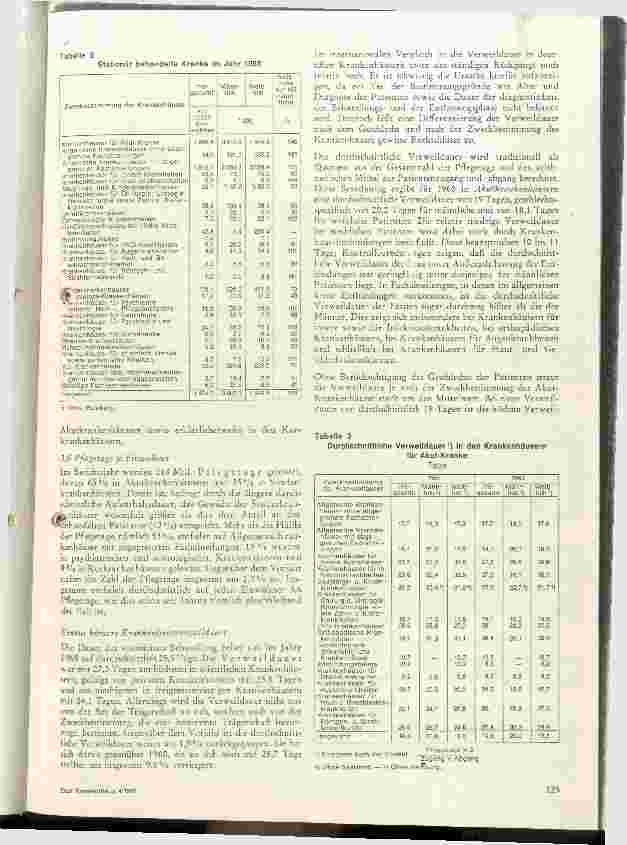 Vorschauseite 2: Das Krankenhauswesen in der BRD im Spiegel der Statistik 1968