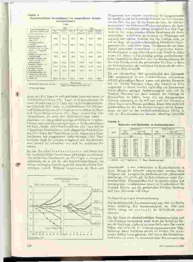 Vorschauseite 3: Das Krankenhauswesen in der BRD im Spiegel der Statistik 1968