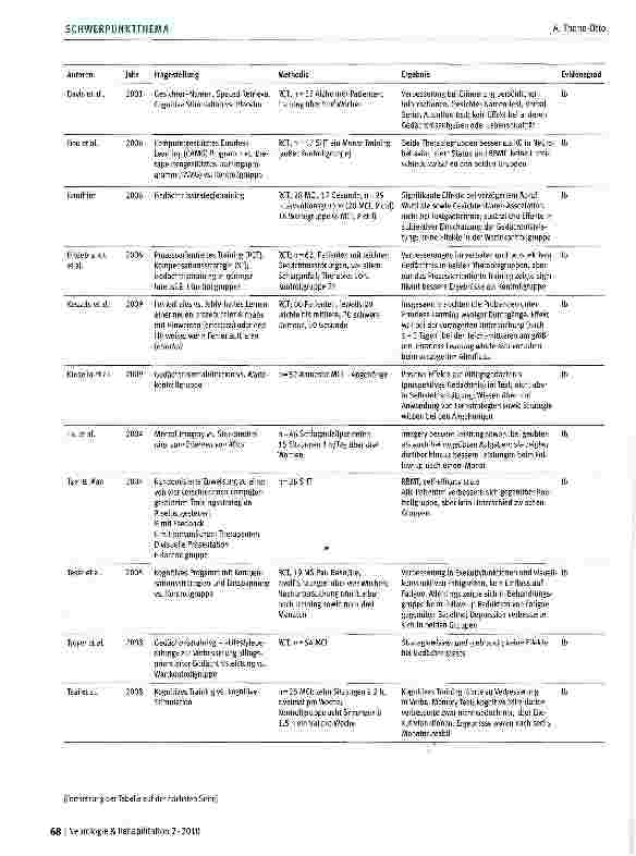 Vorschauseite 6: Evidenzbasierte Verfahren in der neuropsychologischen Rehabilitation Therapie von Gedächtnisstörungen