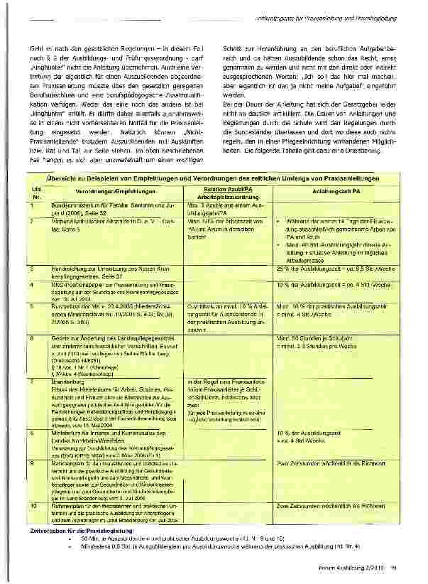 Vorschauseite 2: Zeitkontingente für Praxisanleitung und -begleitung