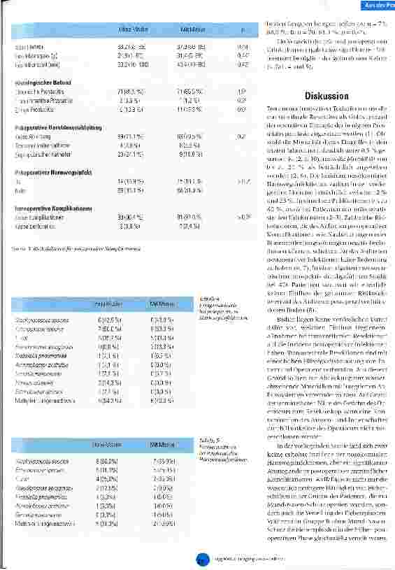 Vorschauseite 3: Reduziert der Mund-Nasen-Schutz die Rate nosokomialer Infektionen nach transurethraler Prostataresektion?