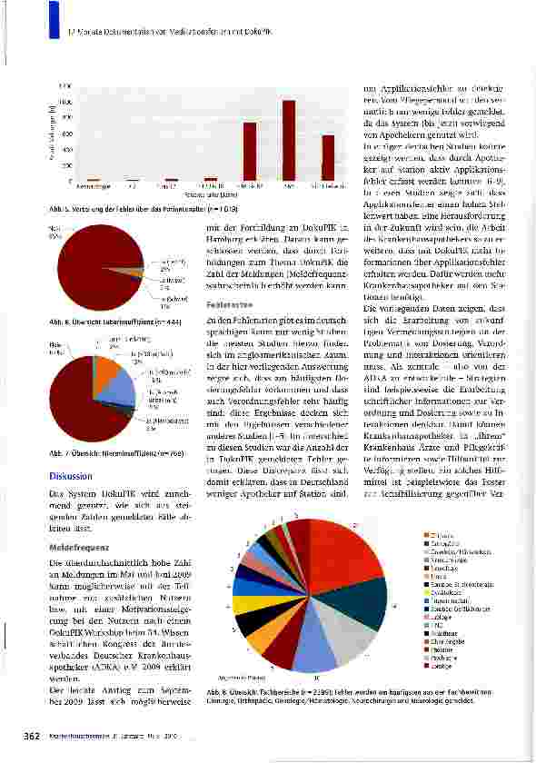 Vorschauseite 4: 12 Monate Dokumentation von Medikationsfehlern mit DokuPIK