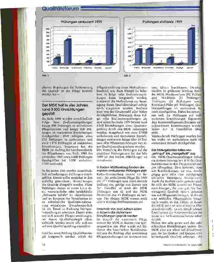 Vorschauseite 2: Korrekturbedarf Pflege-Qualitätssicherungsgesetz (PQSG)