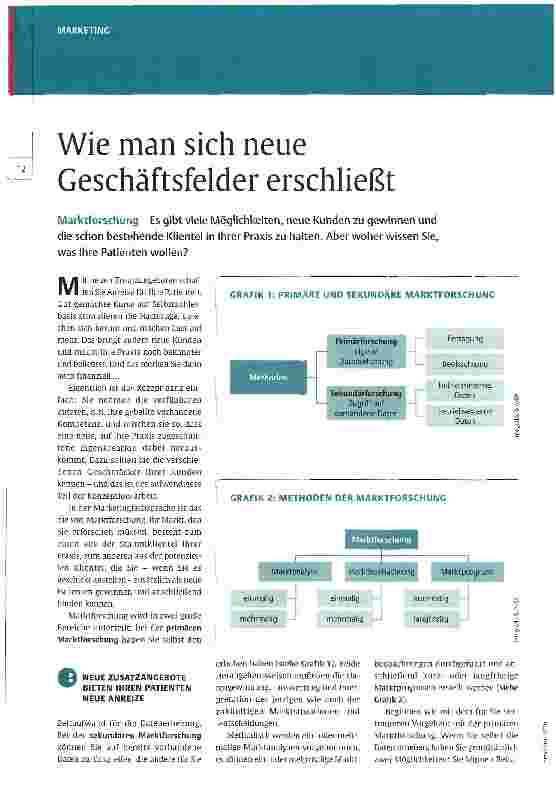 Vorschauseite 1: Wie man sich neue Geschäftsfelder erschließt