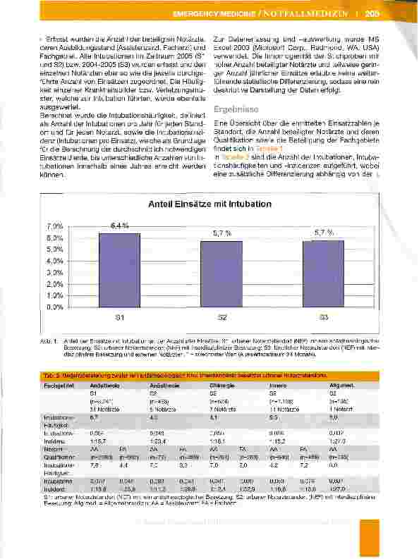 Vorschauseite 4: Inzidenz der endotrachealen Intubation im Notarztdienst: adäquate Erfahrung ohne klinische Routine kaum möglich