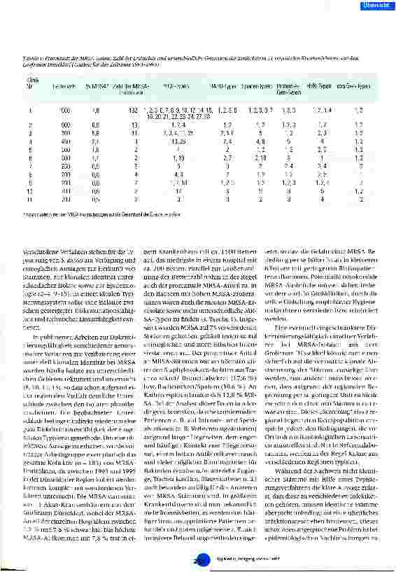 Vorschauseite 3: Typisierung Methicillin-resistenter Staphylococcus-aureus-Isolate mit Hilfe genotypischer Verfahren