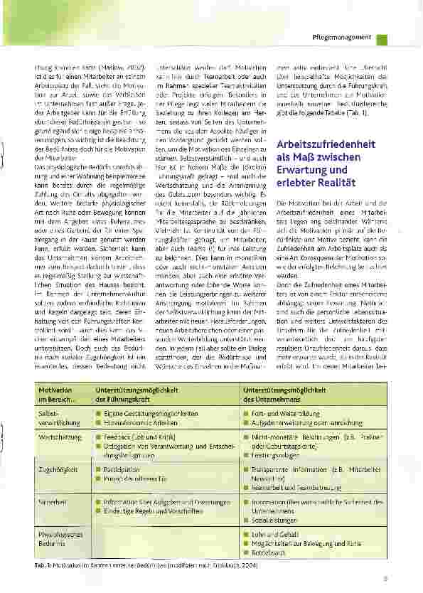 Vorschauseite 2: Motivation als Fundament der Mitarbeiterbindung