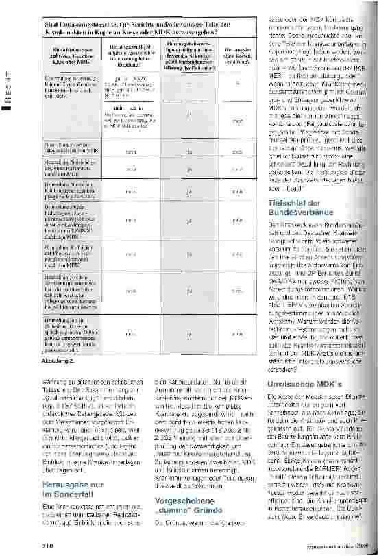 Vorschauseite 2: Krankenakten: Ungenierte Einblicksversuche Wie Kassen und MDK Krankenhäuser und Patienten einschüchtern