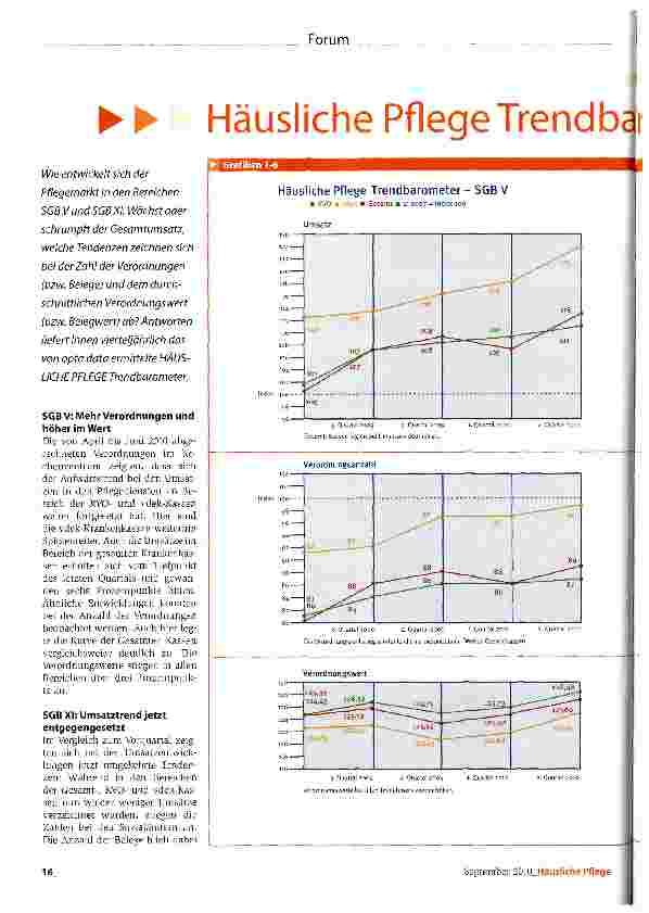 Vorschauseite 1: Häusliche Pflege Trendbarometer
