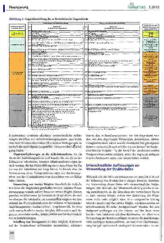 Vorschauseite 3: Kalkulation der Ausbildungskosten ab dem Jahr 2010