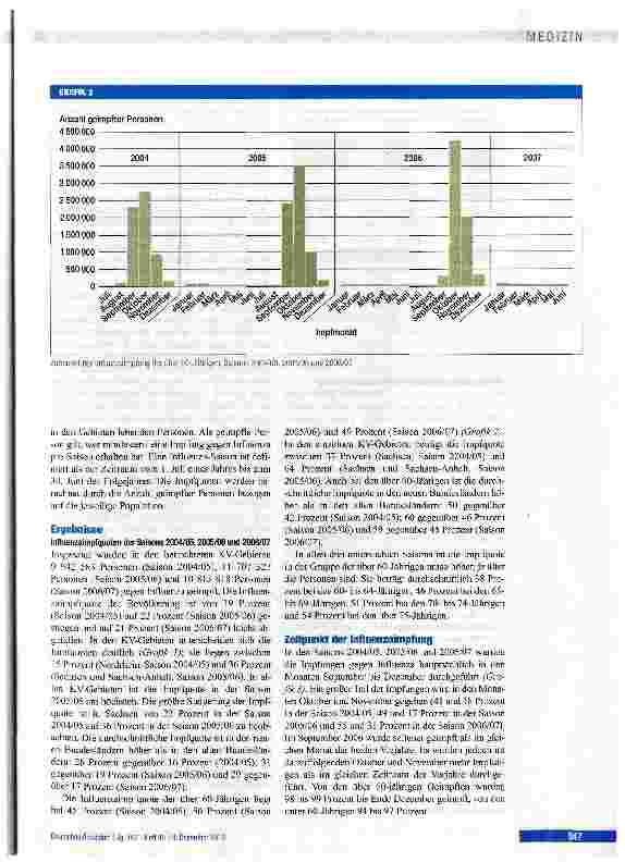 Vorschauseite 3: Influenzaimpfquoten der Saisons 2004/05,2005/06 und 2006/07