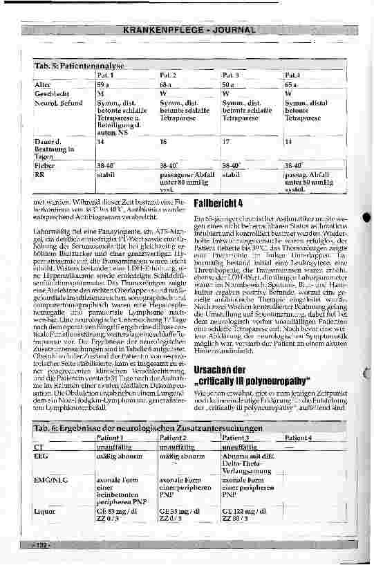 Vorschauseite 4: Entwicklung von Polyneuropathien bei Intensivpatienten - Ursachen, Klinik und Therapie
