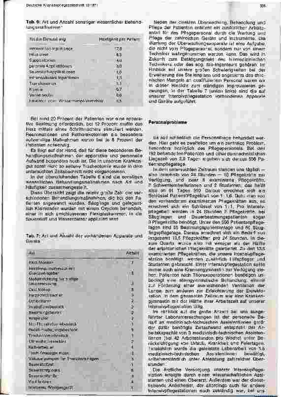 Vorschauseite 3: Arbeitsbelastung, apperativer und personeller Aufwand einer Intensivstation