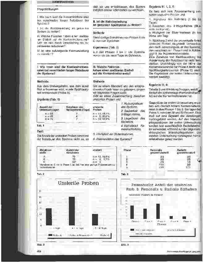 Vorschauseite 2: Wie lange können arterielle Spül-/Druckmeßsysteme belassen werden?