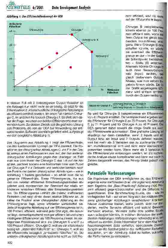 Vorschauseite 4: Performance-Messung und internes Benchmarking in Krankenhauskonzernen mittels Data Envelopment Analysis (DEA)