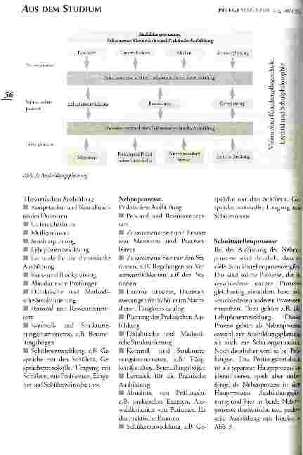 Vorschauseite 4: Qualitätsmanagement an Krankenpflegeschulen mit dem EFQM-Excellence Modell