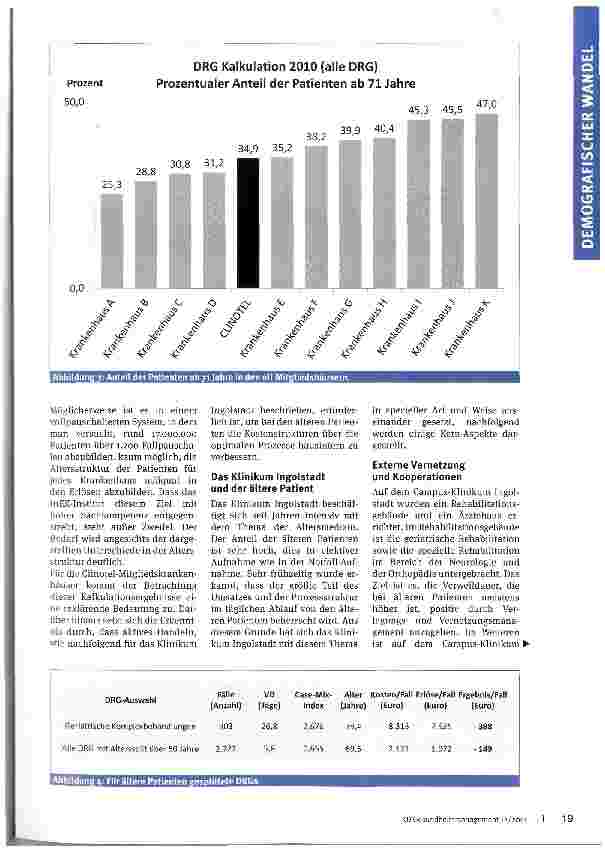 Vorschauseite 3: Wer die älteren Patienten hat, ist der Dumme! ?