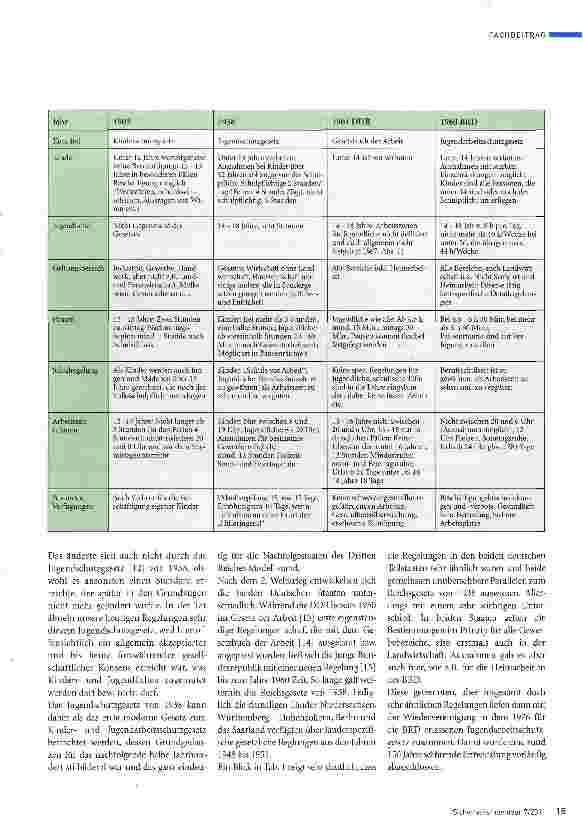 Vorschauseite 4: Auf den Schultern der Kinder