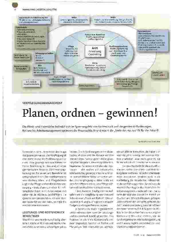 Vorschauseite 1: Planen, ordnen - gewinnen!