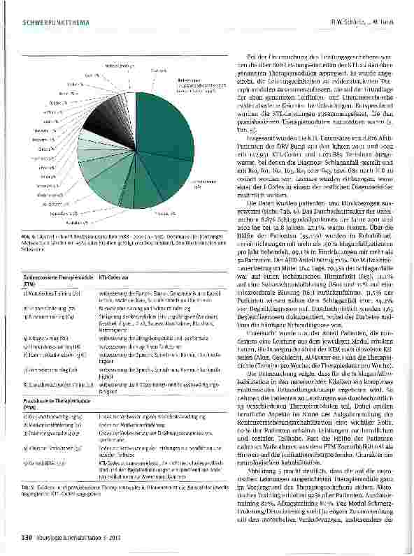 Vorschauseite 6: Entwicklung der Reha-Therapiestandards der Deutschen Rentenversicherung für die Rehabilitation von Patienten mit Schlaganfall in der Phase D