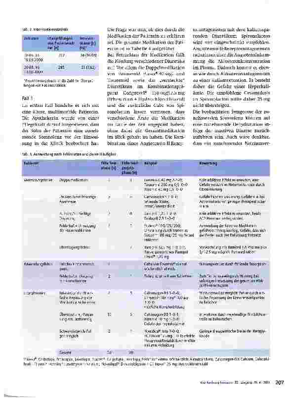 Vorschauseite 4: Einführung von Kurvenvisiten zur Vermeidung von Medikationsfehlern an einem Kreiskrankenhaus