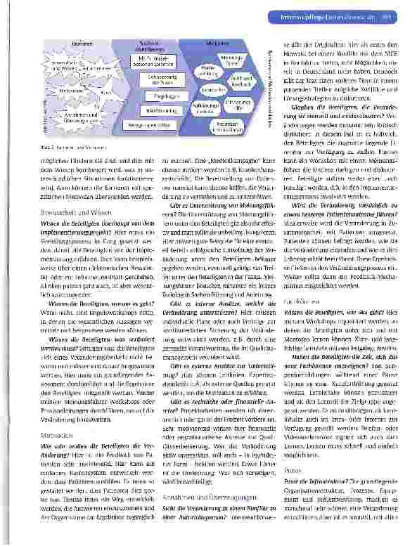 Vorschauseite 4: Zusammenfassung der englischen NICE-Empfehlungen zur Praxisimplementierung von Leitlinien