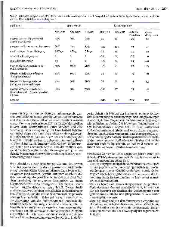 Vorschauseite 4: Qualitätssicherung durch Rückmeldung Erfahrungen mit dem Ansatz des Partizipativen Produktivitätsmanagements (PPM)