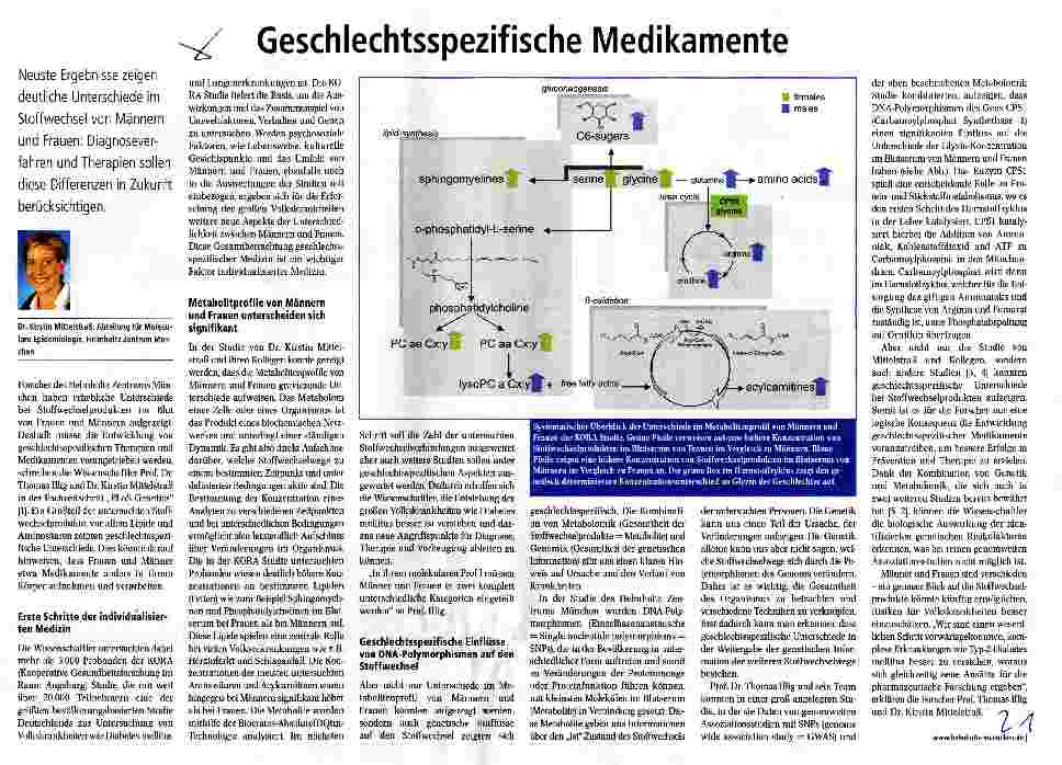 Vorschauseite 1: Geschlechtsspezifische Medikamente