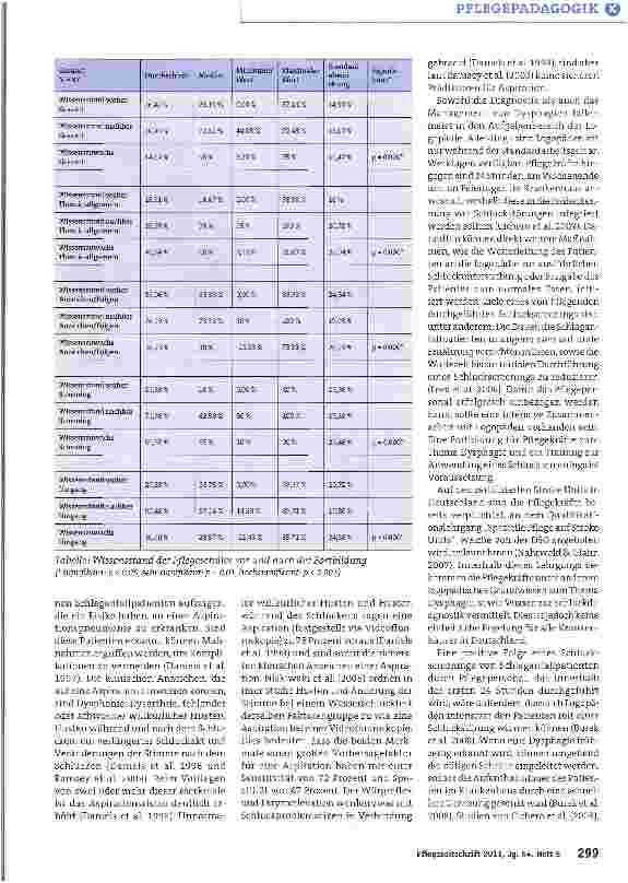 Vorschauseite 2: Pflegeschüler lernen, ein einfaches Schluckscreening durchzuführen