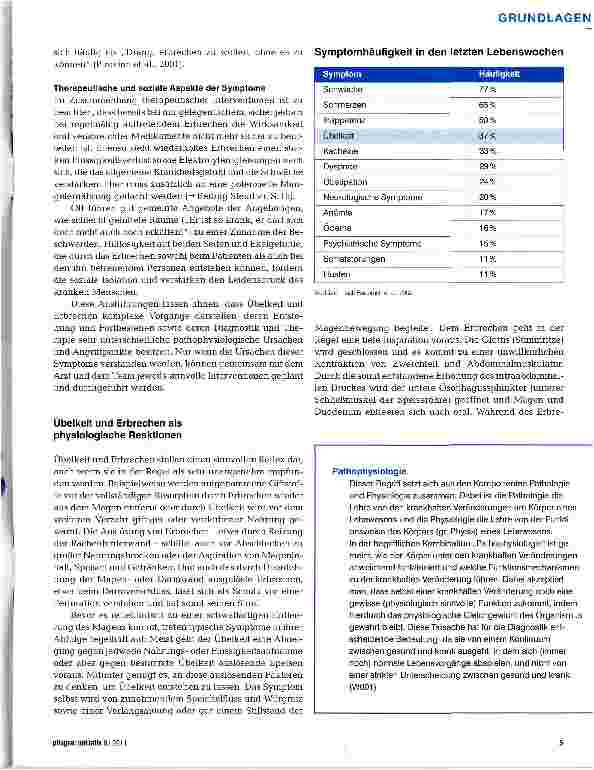 Vorschauseite 2: Pathophysiologie von Übelkeit und Erbrechen