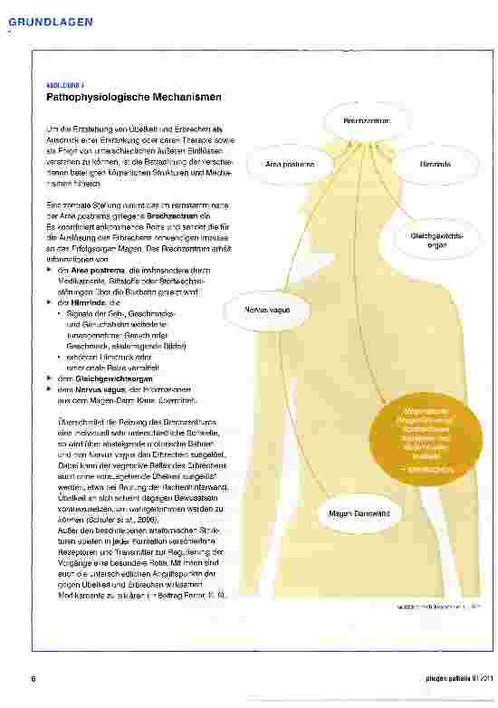 Vorschauseite 3: Pathophysiologie von Übelkeit und Erbrechen