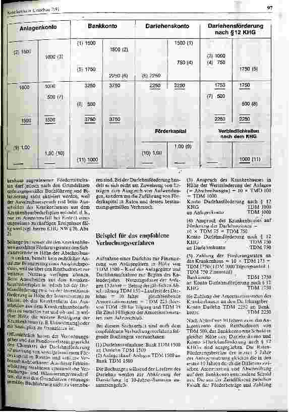 Vorschauseite 3: Finanzierung der Krankenhausinvestitionen durch das KHG - Zielvorgabe und fehlerhafte Umsetzung - Novellierung von KGH, KHBV