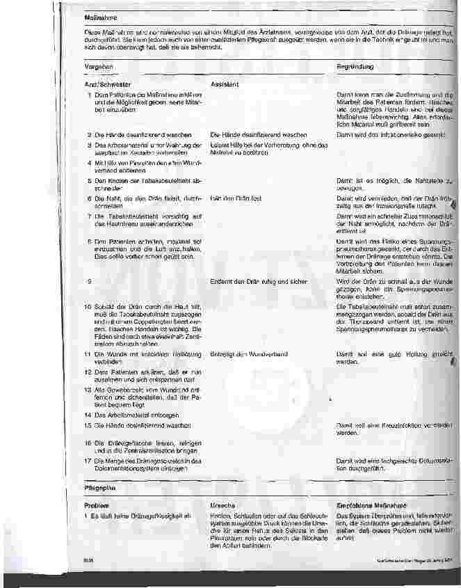 Vorschauseite 5: Royal Marsden Hospital - Stationshandbuch Klinische Krankenpflege 27. Folge: Pleuradrainage