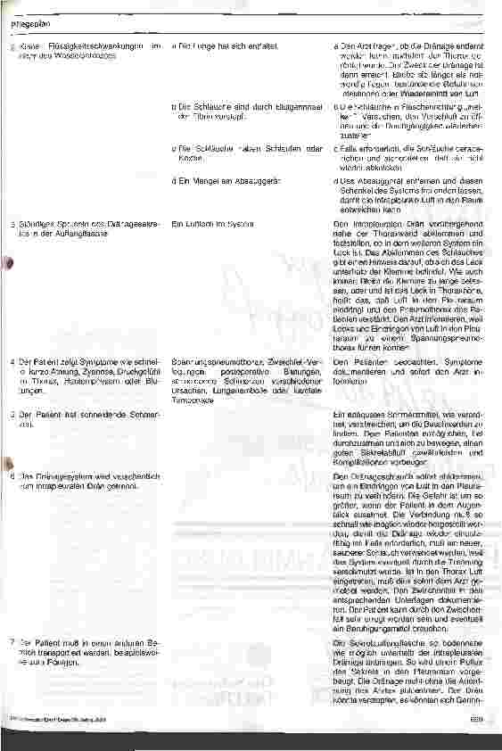 Vorschauseite 6: Royal Marsden Hospital - Stationshandbuch Klinische Krankenpflege 27. Folge: Pleuradrainage