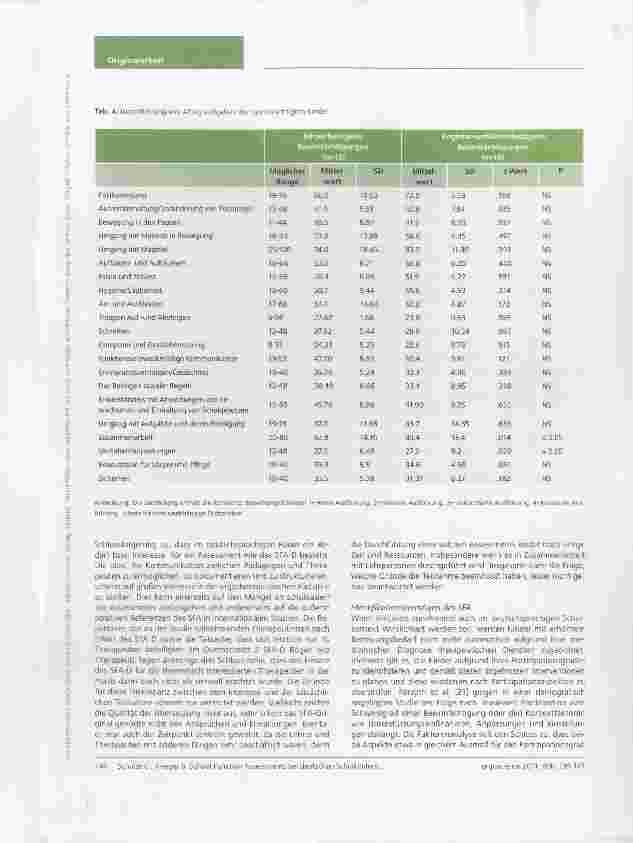 Vorschauseite 6: Die transkulturelle Adaptation und Anwendung des School Function Assessments bei deutschen Schulkindern