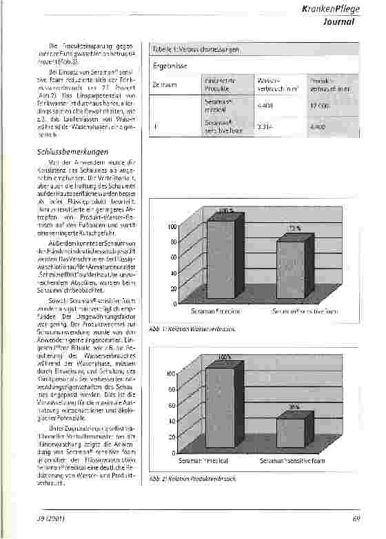 Vorschauseite 2: Reinigungsschaum - eine wirtschaftliche und ökologische Alternative?