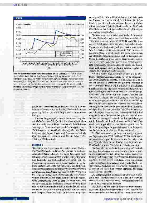 Vorschauseite 2: Publikationen von Doktoranden 1998-2008: das Beispiel Charite
