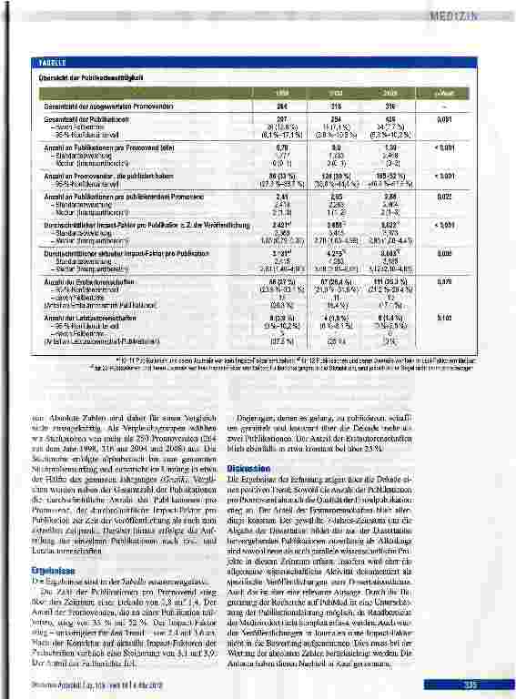 Vorschauseite 3: Publikationen von Doktoranden 1998-2008: das Beispiel Charite