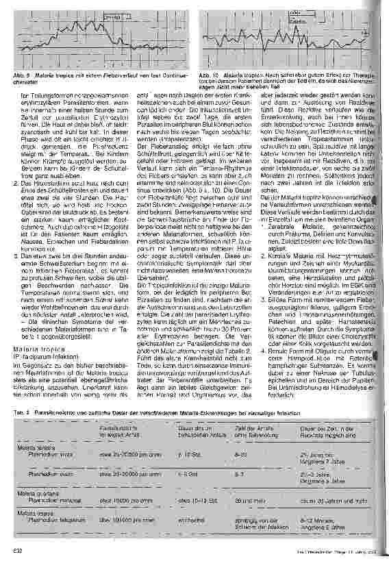 Vorschauseite 4: Malaria