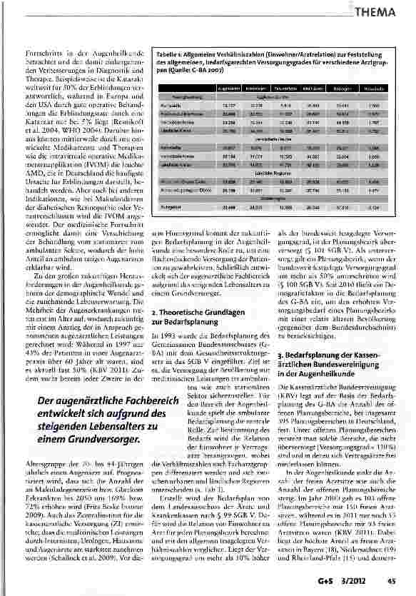 Vorschauseite 2: Bedarfsplanung in der Augenheilkunde