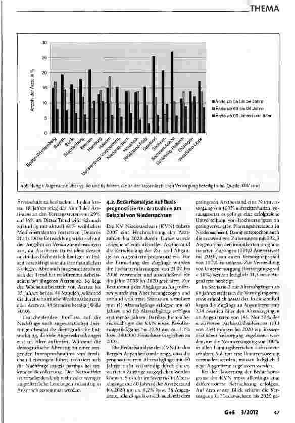 Vorschauseite 4: Bedarfsplanung in der Augenheilkunde
