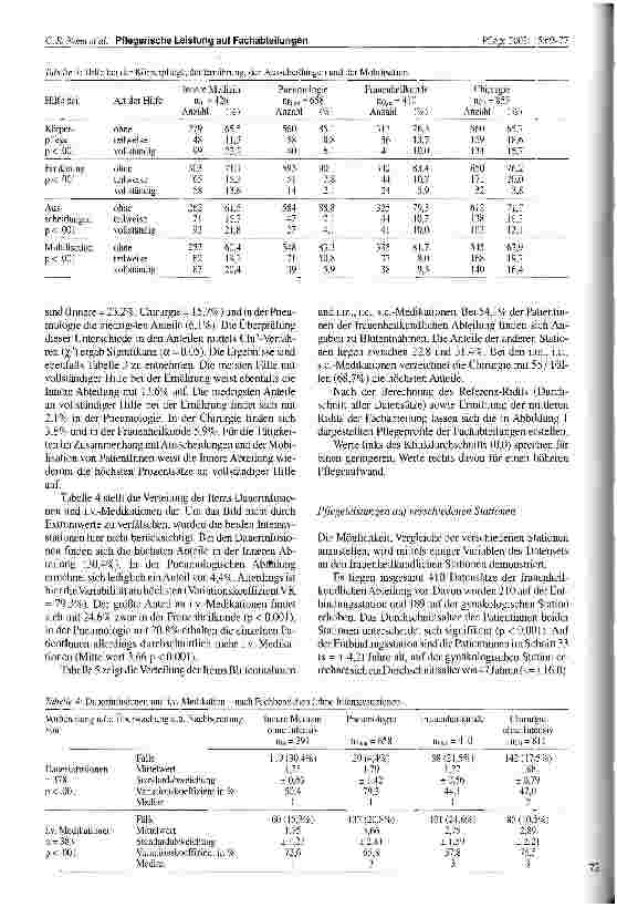 Vorschauseite 4: Pflegerische Leistung auf Fachabteilungen, Stationen und für Patientengruppen Ein Vergleich auf der Basis Minimaler Pflegedaten