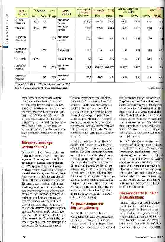 Vorschauseite 4: Kliniken vor dem Börsengang Kritische Erfolgsfaktoren einer attraktiven Finanzierungsalternative