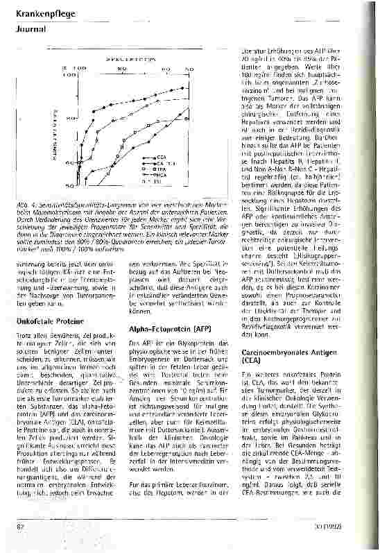 Vorschauseite 3: Welche Bedeutung haben Tumormarker?