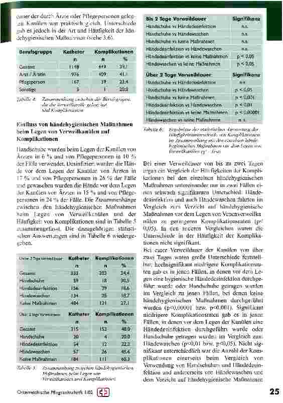 Vorschauseite 4: Periphere Venen-Verweilkanülen